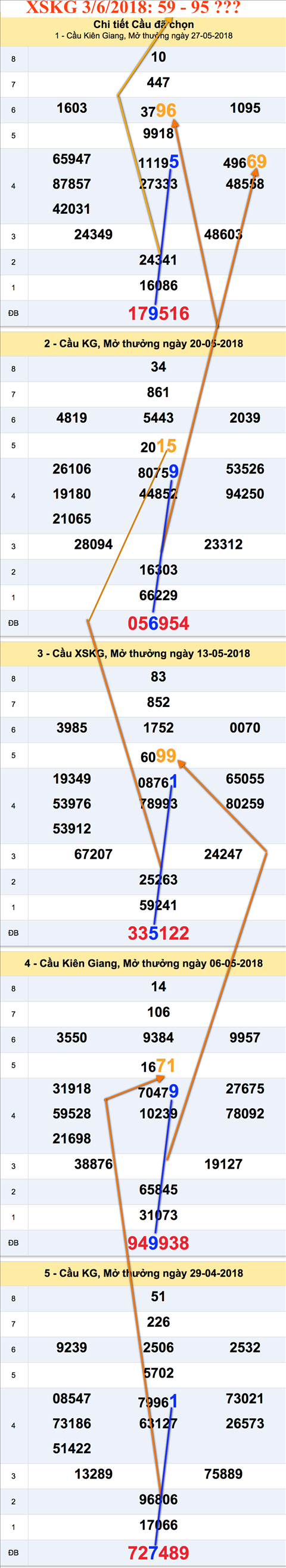 Tham khao an so XSKG 3-6-2018 Tham khao an so XSKG 3-6-2018